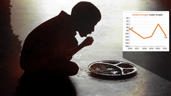 Global Hunger Index